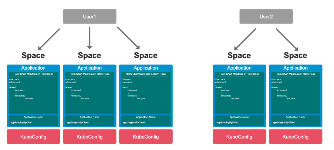 overview-nocalhost